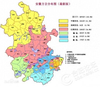​你知道安徽总共有几种方言吗