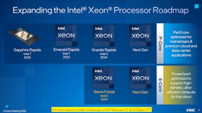 ​要我说，人工智能还得看英特尔