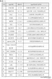 ​40款App收集使用个人信息被点名整改！快来看看你用了没？