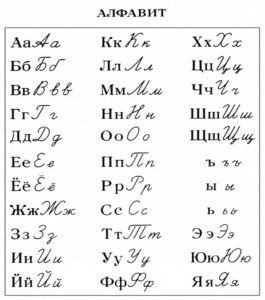 ​俄语字母表