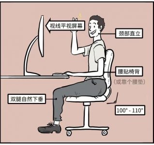​正确的坐姿（居家办公久了，收藏这份健康攻略，学习正确坐姿）