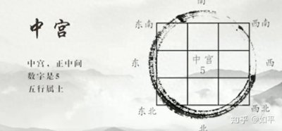 ​九宫八卦图解