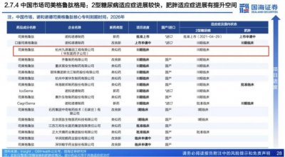 ​集采后押注“减肥神药”仿制药，年赚1亿的九源基因冲刺港交所