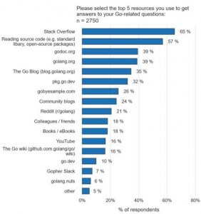 ​qq传文件最多几个g(超过4个G的文件qq怎么传)