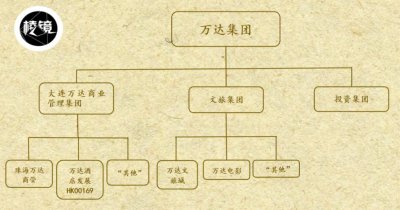 ​王健林不再唱歌的六年
