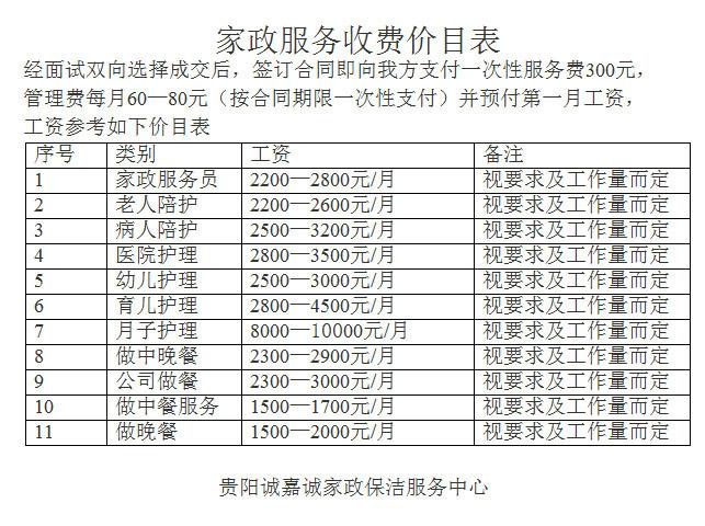 四、费用标准：