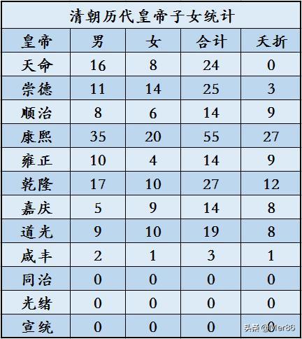 清朝为何连续三代皇帝都绝后?