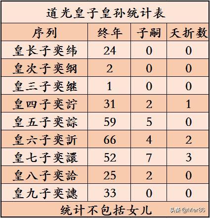 清朝为何连续三代皇帝都绝后?
