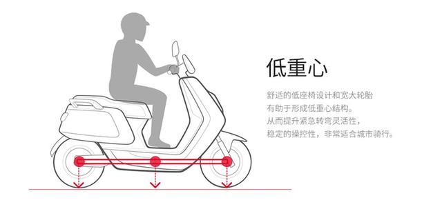 如何评价「小牛N1」电动车?-