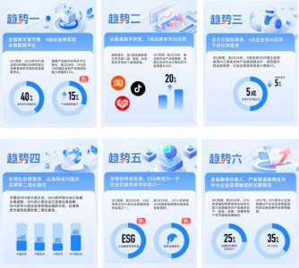 ​AI大模型的又一应用来了，100万小微企业已获益