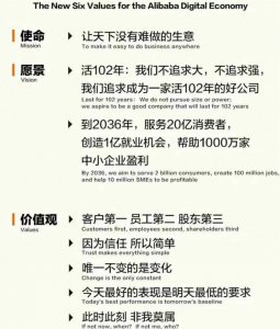 ​阿里、京东、美团、腾讯老板们的集体“反思”，有何深意？