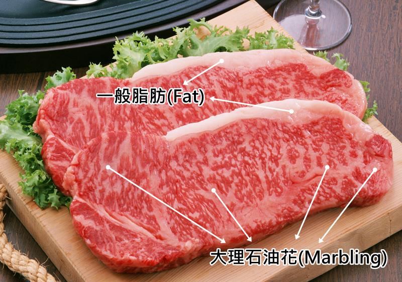 美国牛肉等级怎么划分 共有8个等级