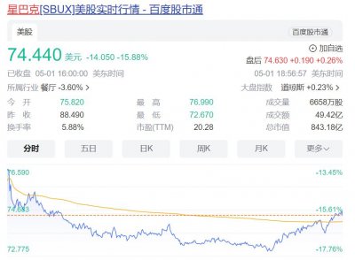​卖不动了？知名网红品牌突然打折！