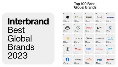 ​如何让客户10秒内认可你企业的行业地位和专业度