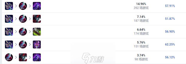 lol潘森怎么出装-潘森最新出装顺序