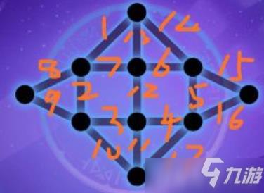 妖精的尾巴力量觉醒术式解锁怎么玩 妖精的尾巴力量觉醒术式解锁攻略