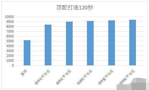 DNF:传言中的“弟弟甲”-重甲居然是95版本的万金油防具?
