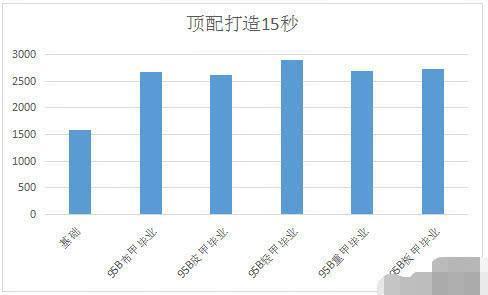 DNF:传言中的“弟弟甲”-重甲居然是95版本的万金油防具?