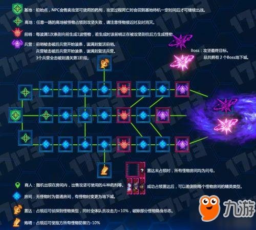 DNF超时空之战攻略 超时空之战打法流程 DNF超时空之战攻略 超时空之战打法流程
