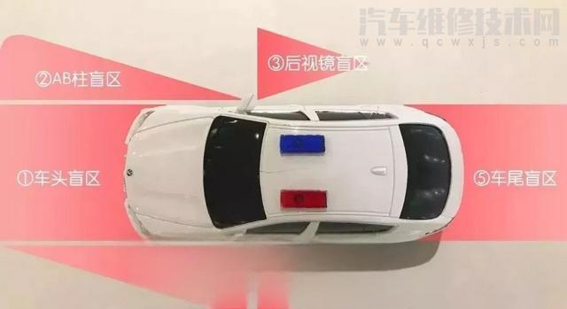 什么是汽车盲区?汽车的盲区有哪些?-