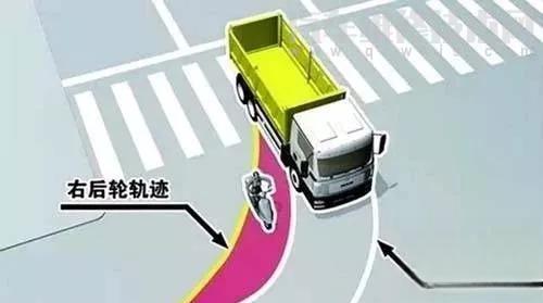 什么是汽车盲区?汽车的盲区有哪些?-