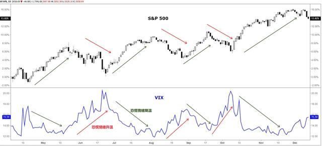 什么是VIX指数？这对投资者有什么帮助？-