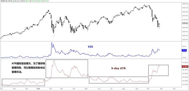 什么是VIX指数？这对投资者有什么帮助？-