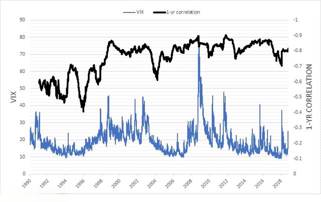 什么是VIX指数？这对投资者有什么帮助？-