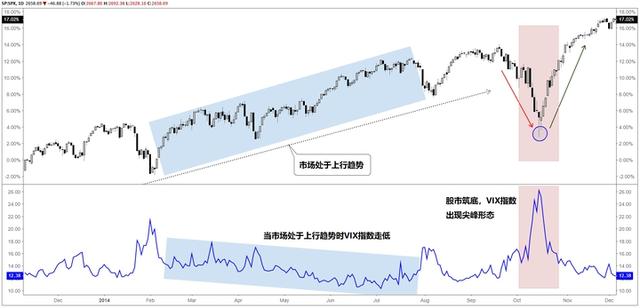 什么是VIX指数？这对投资者有什么帮助？-