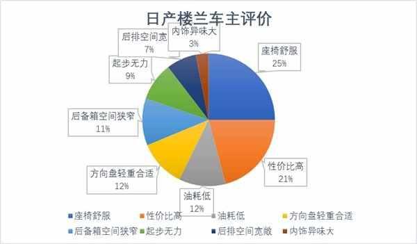 开楼兰的都是什么档次的人？日产新楼兰质量怎么样-