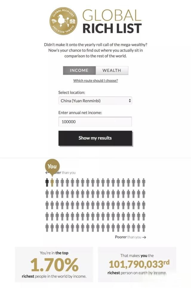 在中国，月薪1万是什么水平？-