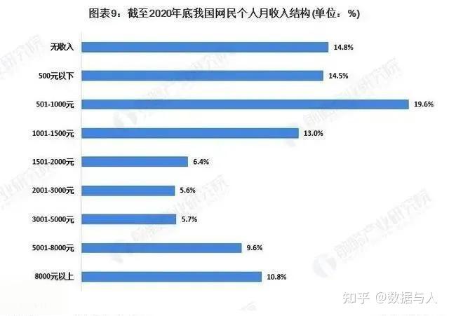 在中国，月薪1万是什么水平？-