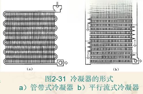 汽车空调冷凝器是什么东西 汽车冷凝器的种类-