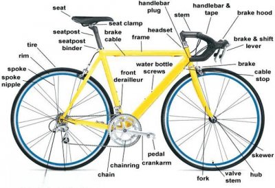 ​什么是公路车？