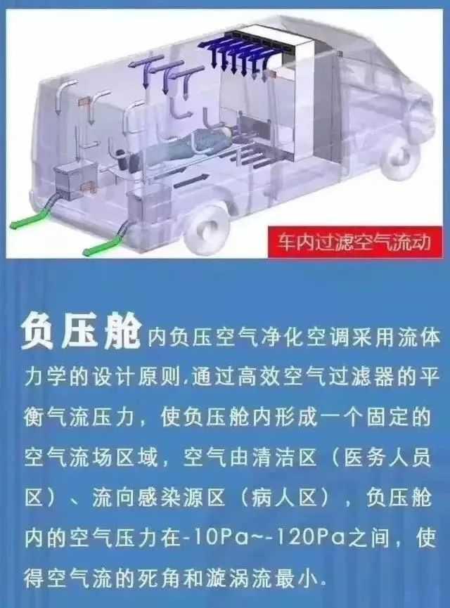 什么是负压救护车?工作原理是什么?-