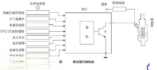喷油嘴坏了有什么症状,喷油嘴坏了怎么办-