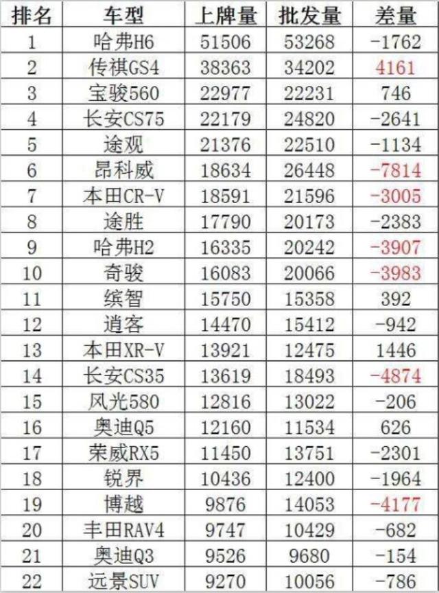 别被销量骗了，上牌量的“干货”说明了什么-