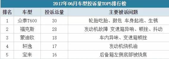 T600投诉不断，众泰的造车之路出了什么问题？-