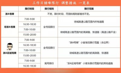 ​浙a区域号牌代表着什么？