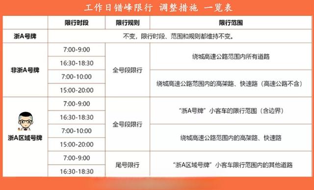 浙a区域号牌代表着什么?-