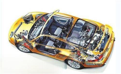 发动机磨合保护剂什么?发动机磨合保护剂有用吗?-