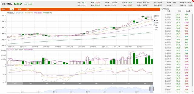 明晚总裁马斯克跑去炸火箭，这跟特斯拉又有什么关系-