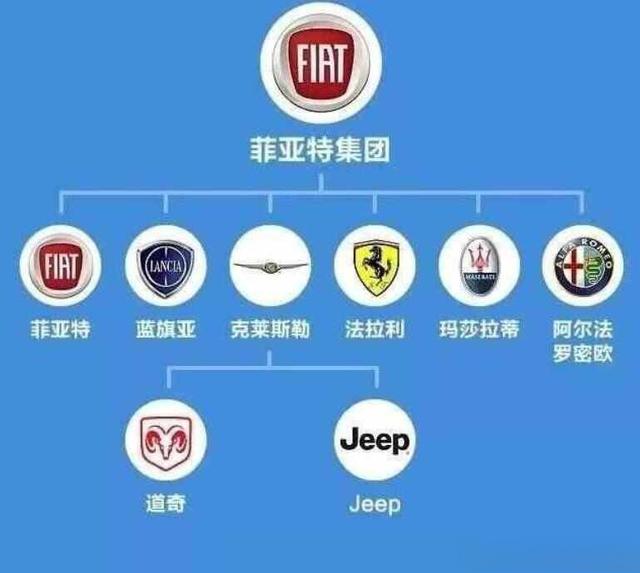 菲亚特属于什么档次的车？菲亚特发动机排第几名-