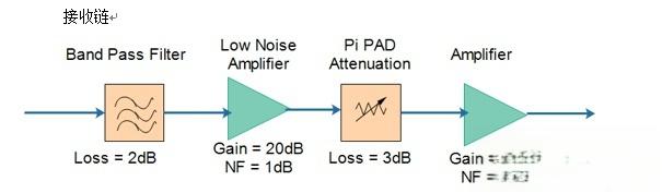 噪声系数是什么？-