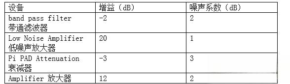 噪声系数是什么？-
