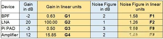 噪声系数是什么？-