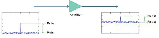 噪声系数是什么？-