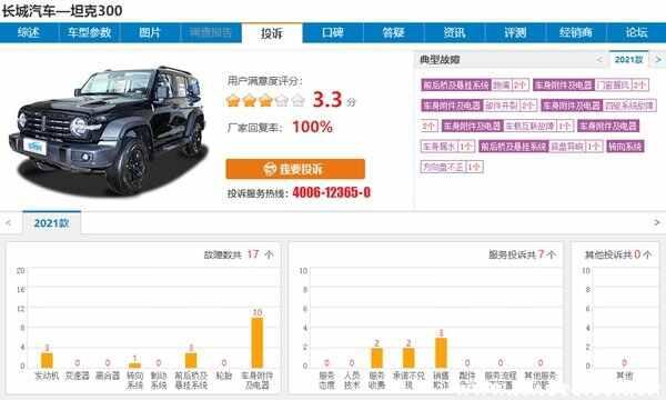 坦克300是什么车？坦克300质量怎么样-