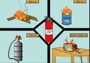 二氧化碳灭火器的原理是什么？有什么优缺点？-