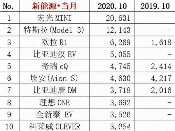 科莱威是什么品牌？荣威科莱威怎么样值得购买吗-